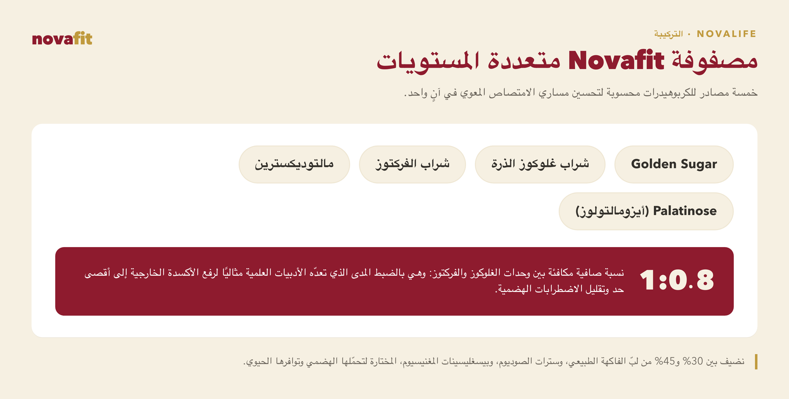مصفوفة Novafit متعددة المستويات: خمسة مصادر للكربوهيدرات — Golden Sugar، وشراب غلوكوز الذرة، وشراب الفركتوز، والمالتوديكسترين، وPalatinose (الإيزومالتولوز)