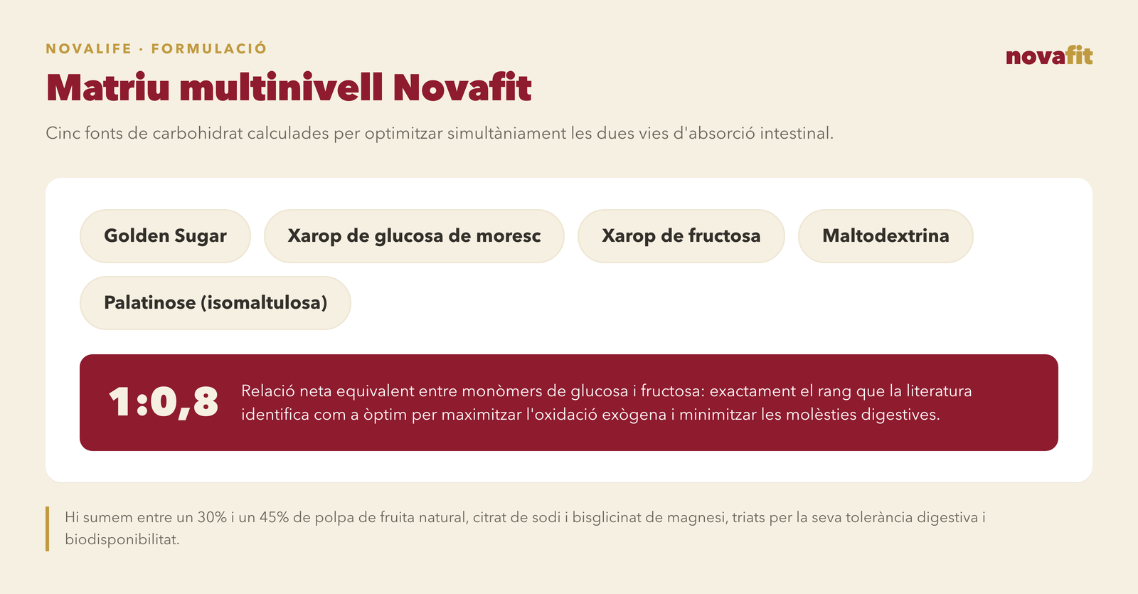Matriu multinivell Novafit: cinc fonts de carbohidrat — Golden Sugar, xarop de glucosa de blat de moro, xarop de fructosa, maltodextrina i Palatinose (isomaltulosa)