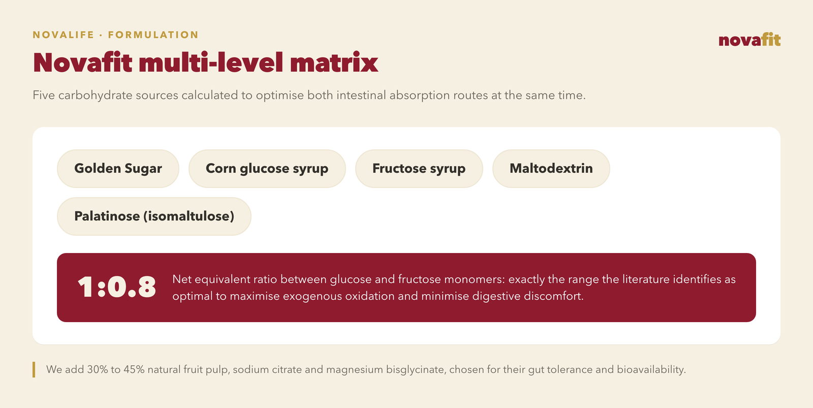 Novafit multi-level matrix: five carbohydrate sources — Golden Sugar, corn glucose syrup, fructose syrup, maltodextrin and Palatinose (isomaltulose)