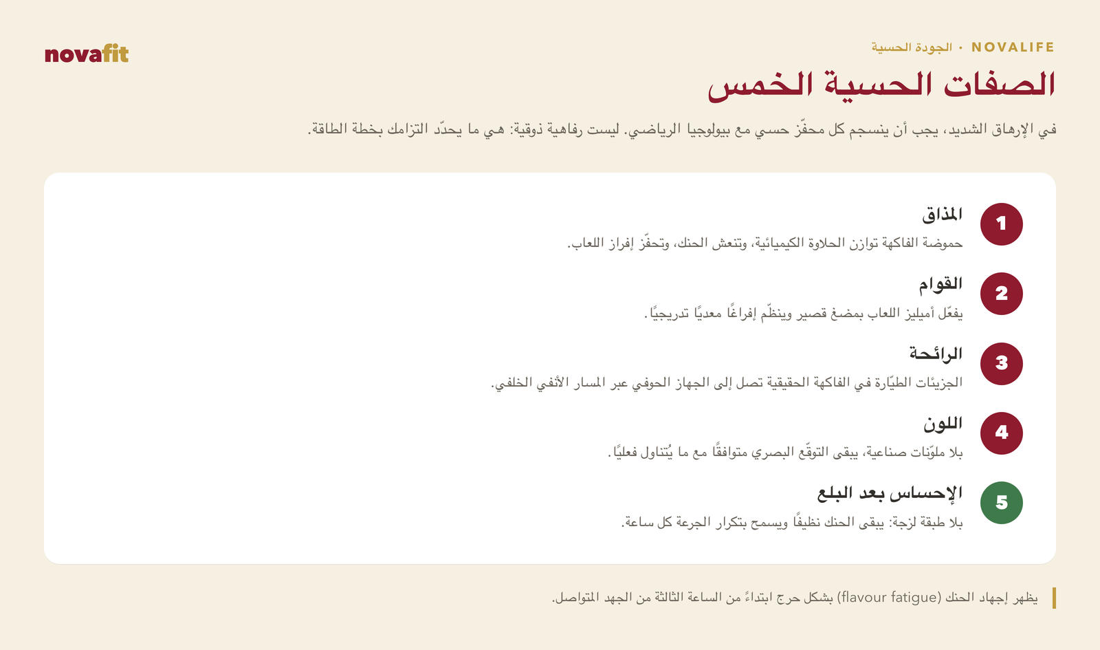 الخصائص الحسّية الخمس مطبَّقة على المكمّلات الرياضية: المذاق والقوام والرائحة واللون والإحساس بعد البلع، مع وظيفة كلٍّ منها فسيولوجياً أثناء السباق