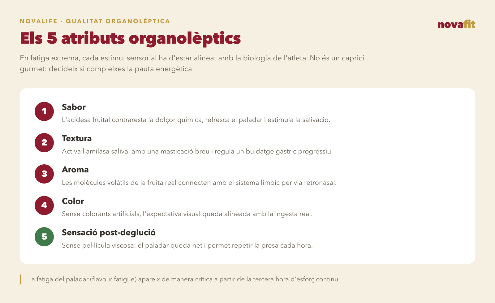 Els cinc atributs organolèptics aplicats a la suplementació esportiva: sabor, textura, aroma, color i sensació postdeglució, amb la seva funció fisiològica en cursa