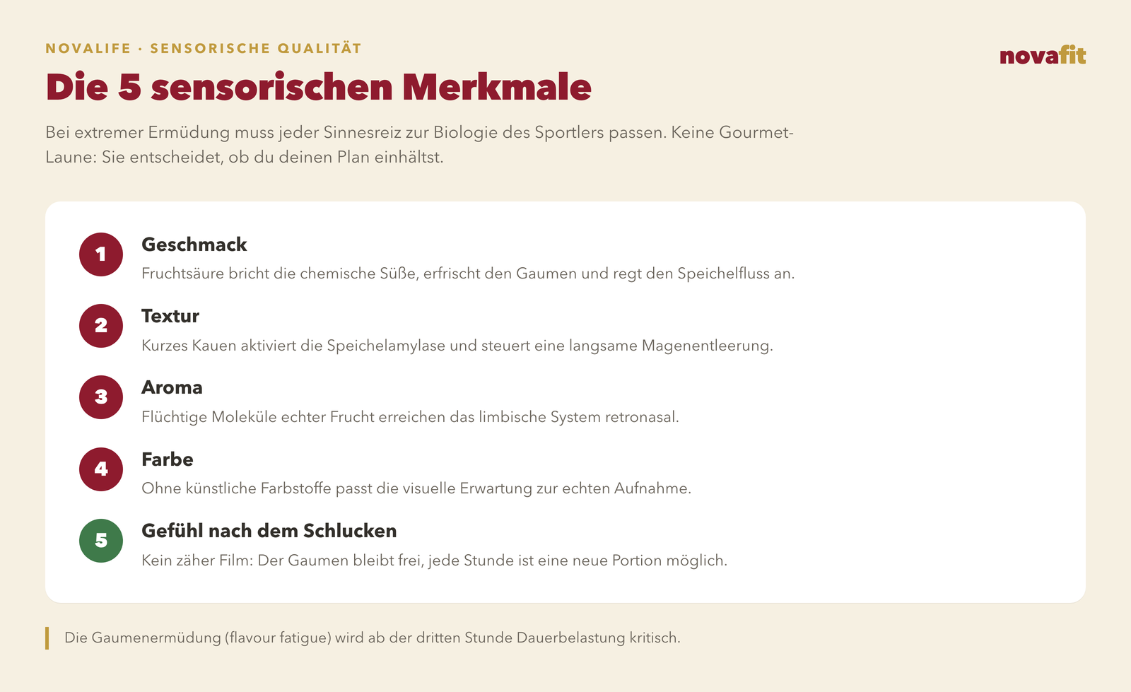 Die fünf sensorischen Attribute in der Sportsupplementierung: Geschmack, Textur, Aroma, Farbe und Empfindung nach dem Schlucken, mit ihrer physiologischen Funktion im Wettkampf