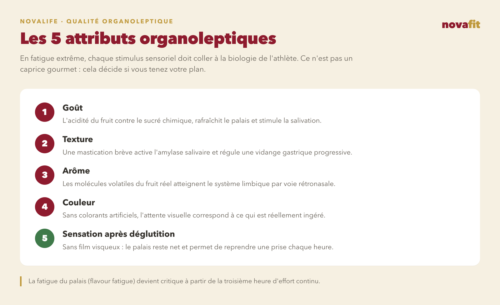 Les cinq attributs organoleptiques appliqués à la supplémentation sportive : goût, texture, arôme, couleur et sensation après déglutition, avec leur fonction physiologique en course