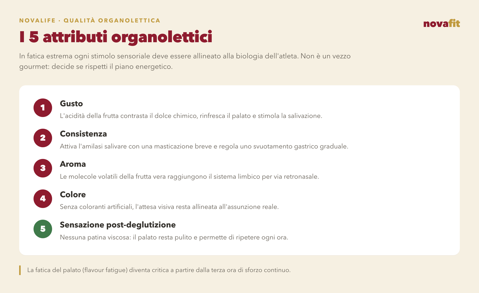 I cinque attributi organolettici applicati alla supplementazione sportiva: sapore, texture, aroma, colore e sensazione post-deglutizione, con la loro funzione fisiologica in gara
