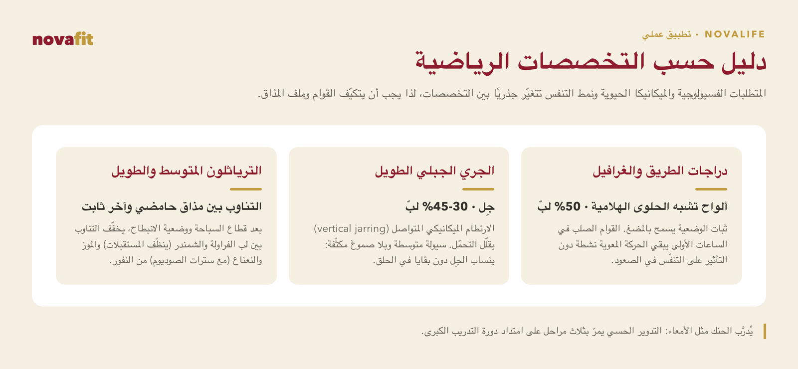 دليل بحسب التخصصات: دراجات الطريق والغرافل مع ألواح هلامية القوام بلبّ فاكهة 50%، والجري الجبلي مع جِلّات بلبّ فاكهة 30-45%، والترياثلون بالمناوبة بين ملامح حامضة وأخرى ثابتة