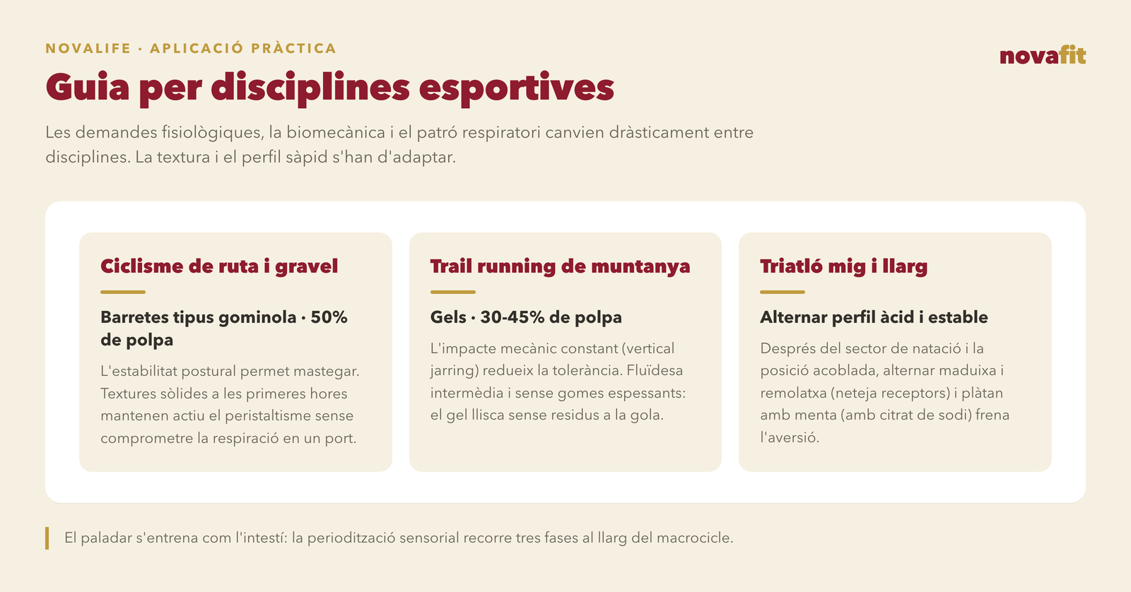 Guia per disciplines: ciclisme de carretera i gravel amb barretes tipus gominola al 50% de polpa, trail running amb gels al 30-45% de polpa, i triatló alternant perfils àcids i estables