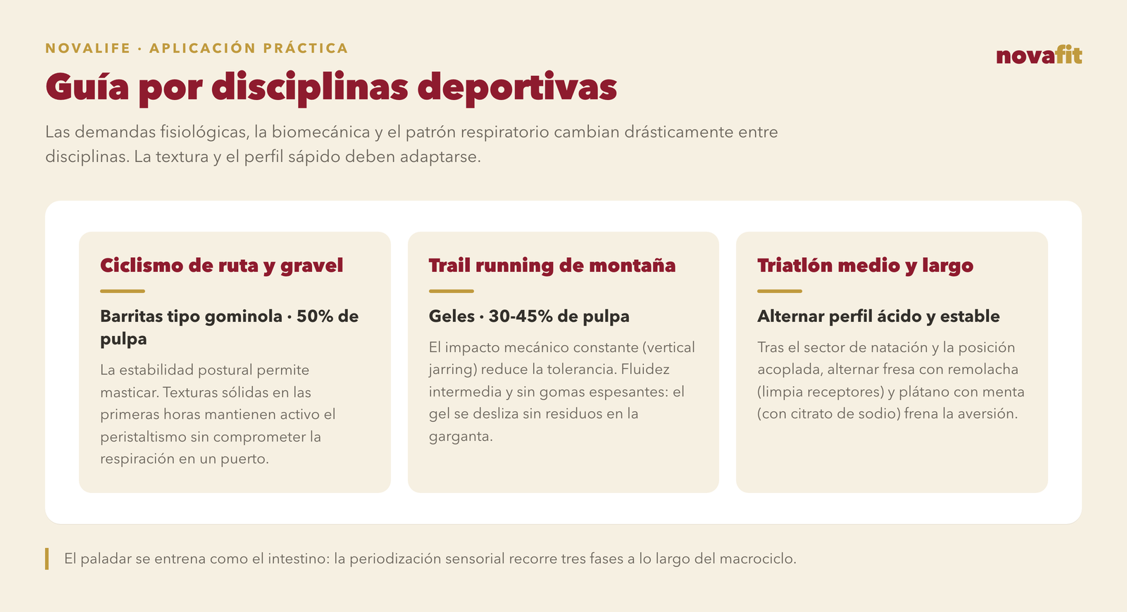 Guía por disciplinas: ciclismo de ruta y gravel con barritas tipo gominola al 50% de pulpa, trail running con geles al 30-45% de pulpa, y triatlón alternando perfiles ácidos y estables