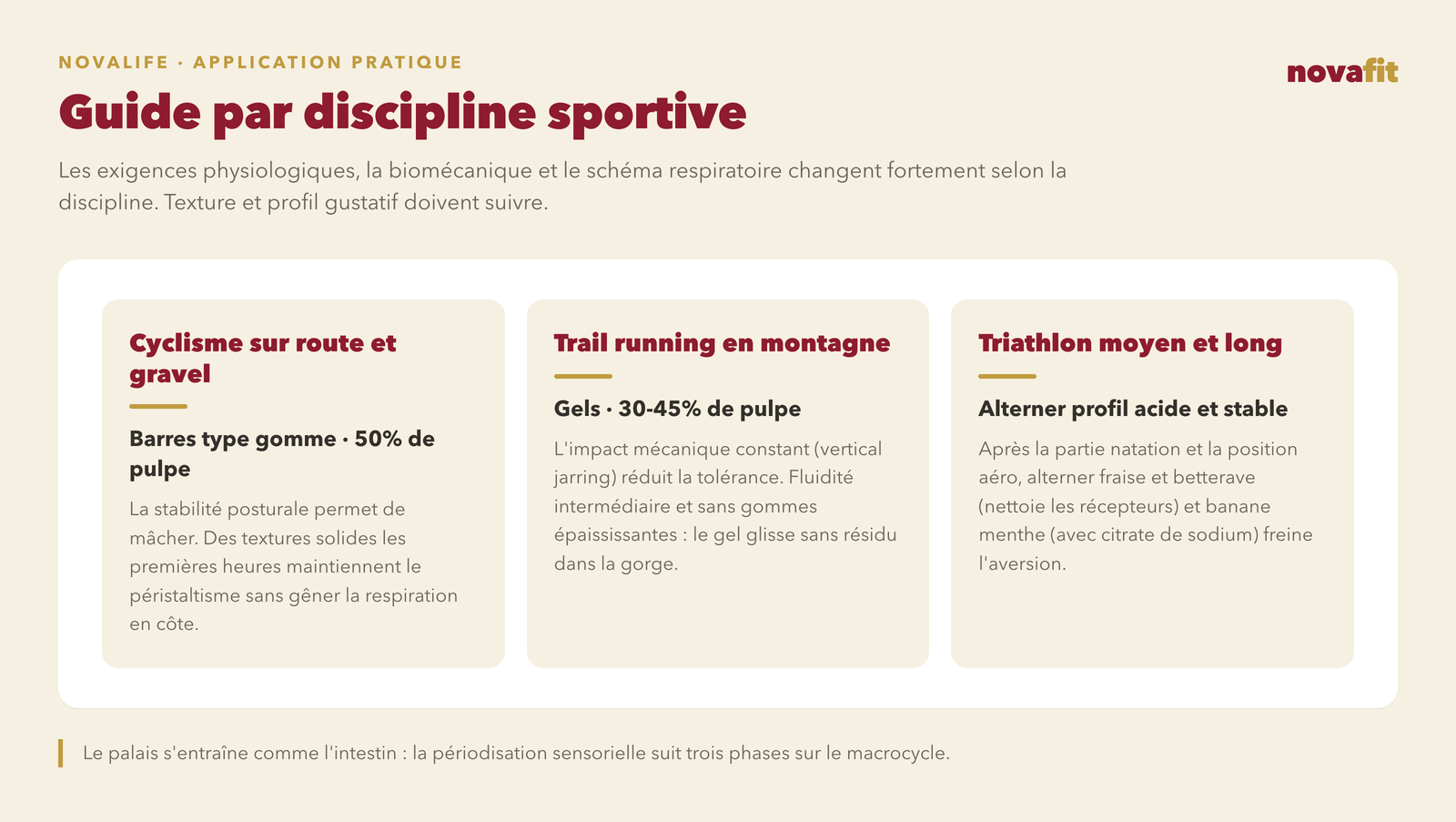 Guide par discipline : cyclisme sur route et gravel avec des barres type pâte de fruits à 50 % de pulpe, trail running avec des gels à 30-45 % de pulpe, et triathlon en alternant profils acides et profils stables