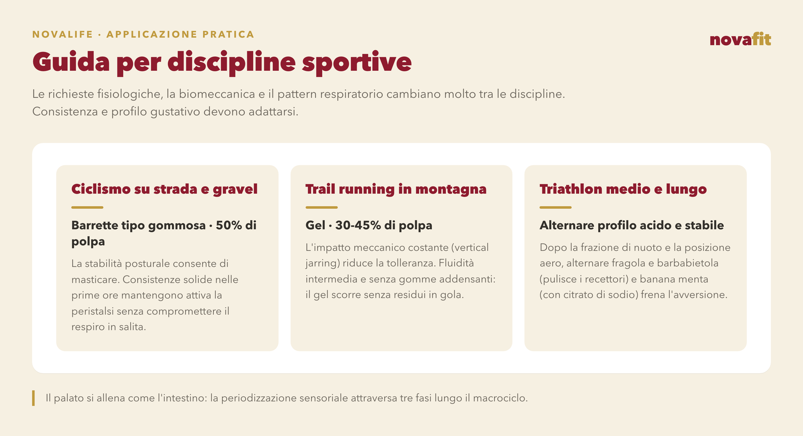 Guida per discipline: ciclismo su strada e gravel con barrette tipo caramella gommosa al 50% di polpa, trail running con gel al 30-45% di polpa e triathlon alternando profili acidi e stabili