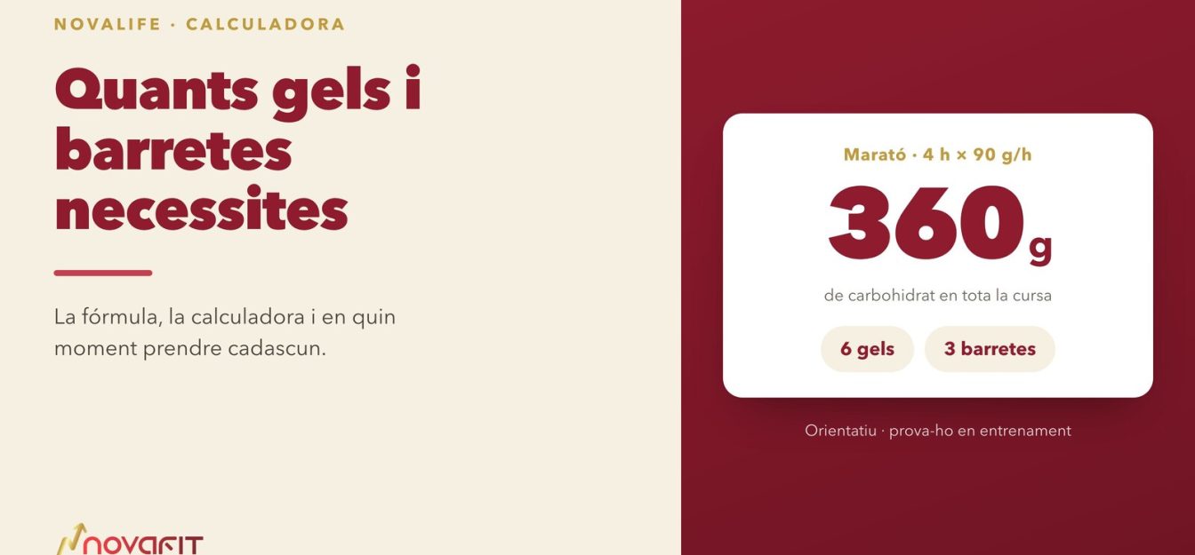 Portada de l'article: la calculadora NOVAFIT resolent una marató de 4 h a 90 g/hora en 360 g de carbohidrat, repartits en 6 gels i 3 barretes