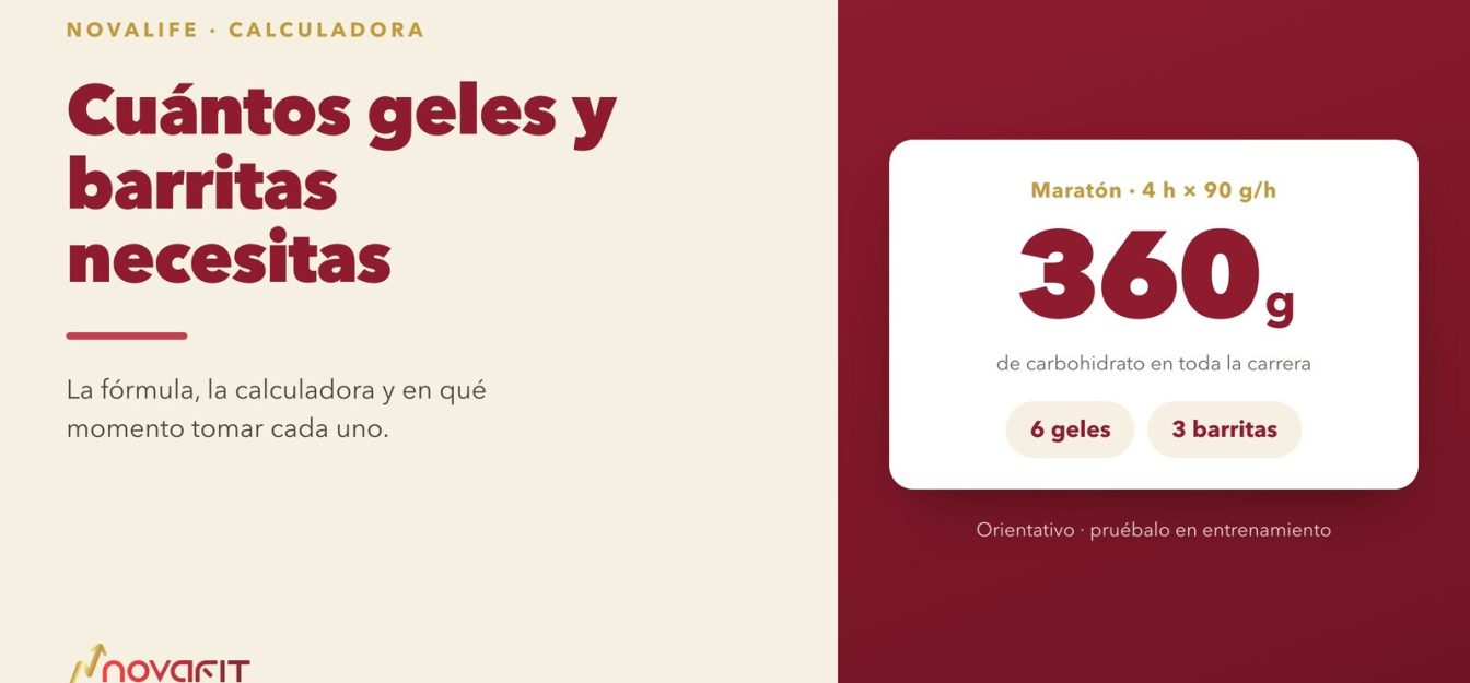 Portada del artículo: la calculadora NOVAFIT resolviendo un maratón de 4 h a 90 g/hora en 360 g de carbohidrato, repartidos en 6 geles y 3 barritas