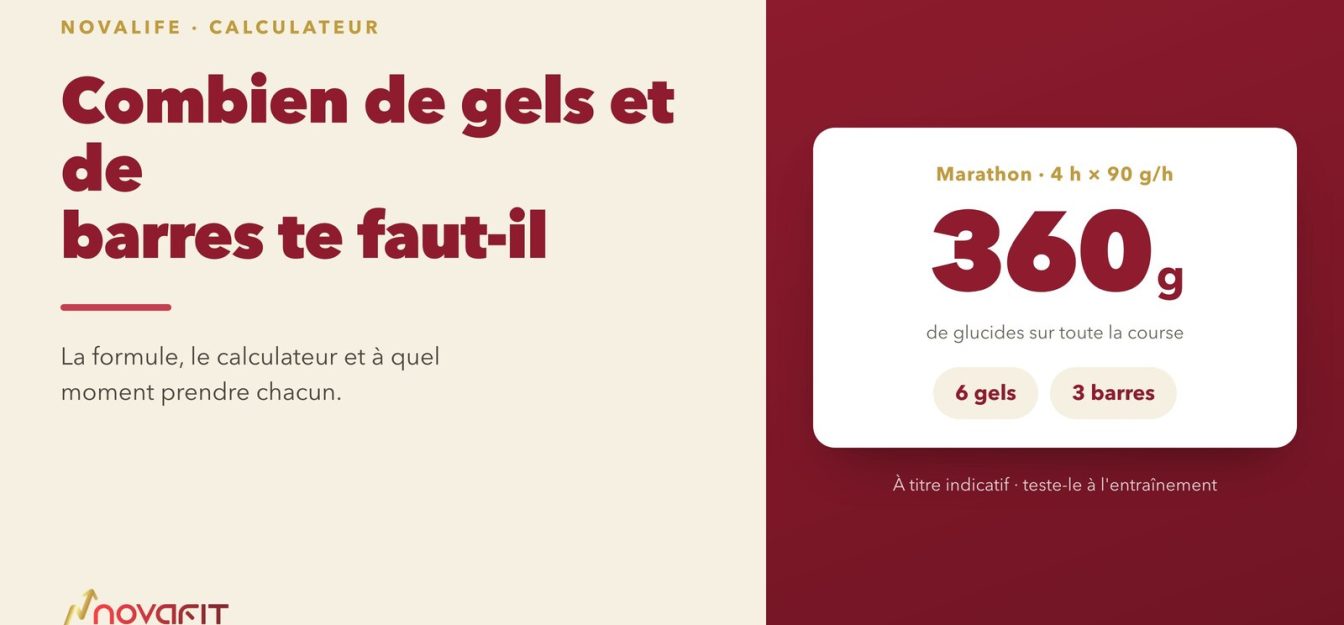 Couverture de l'article : le calculateur NOVAFIT résolvant un marathon de 4 h à 90 g/heure en 360 g de glucides, répartis en 6 gels et 3 barres