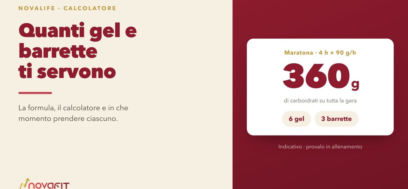 Copertina dell'articolo: il calcolatore NOVAFIT che risolve una maratona di 4 h a 90 g/ora in 360 g di carboidrati, divisi in 6 gel e 3 barrette