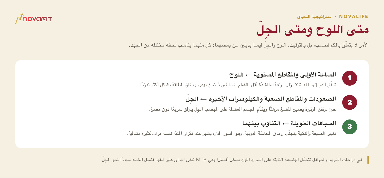 متى اللوح ومتى الجِلّ — الساعة الأولى والمقاطع المستوية ← اللوح; الصعودات والمقاطع الصعبة والكيلومترات الأخيرة ← الجِلّ; السباقات الطويلة ← التناوب بينهما