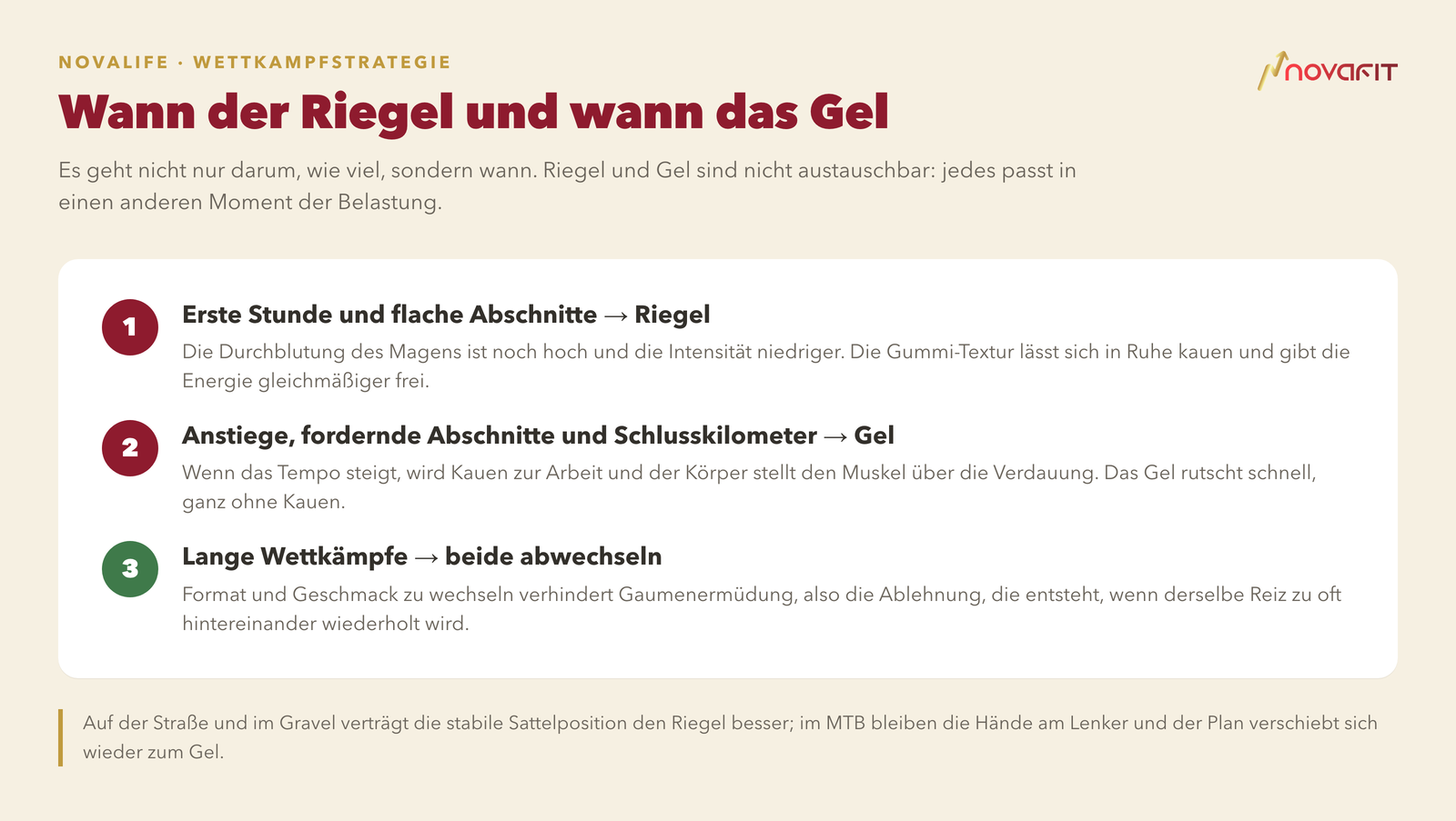 Wann der Riegel und wann das Gel — Erste Stunde und flache Abschnitte → Riegel; Anstiege, fordernde Abschnitte und Schlusskilometer → Gel; Lange Wettkämpfe → beide abwechseln