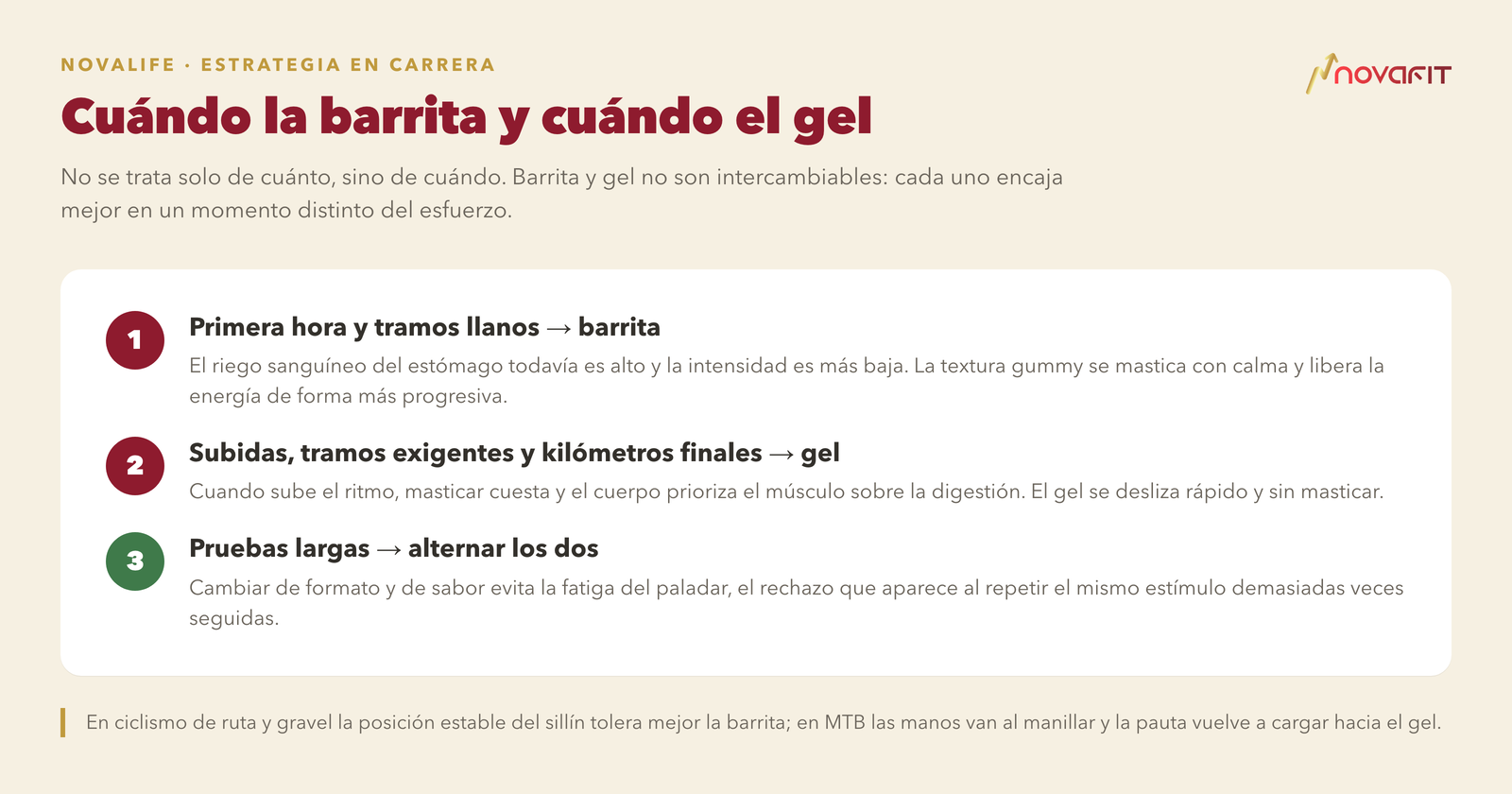 Cuándo la barrita y cuándo el gel — Primera hora y tramos llanos → barrita; Subidas, tramos exigentes y kilómetros finales → gel; Pruebas largas → alternar los dos