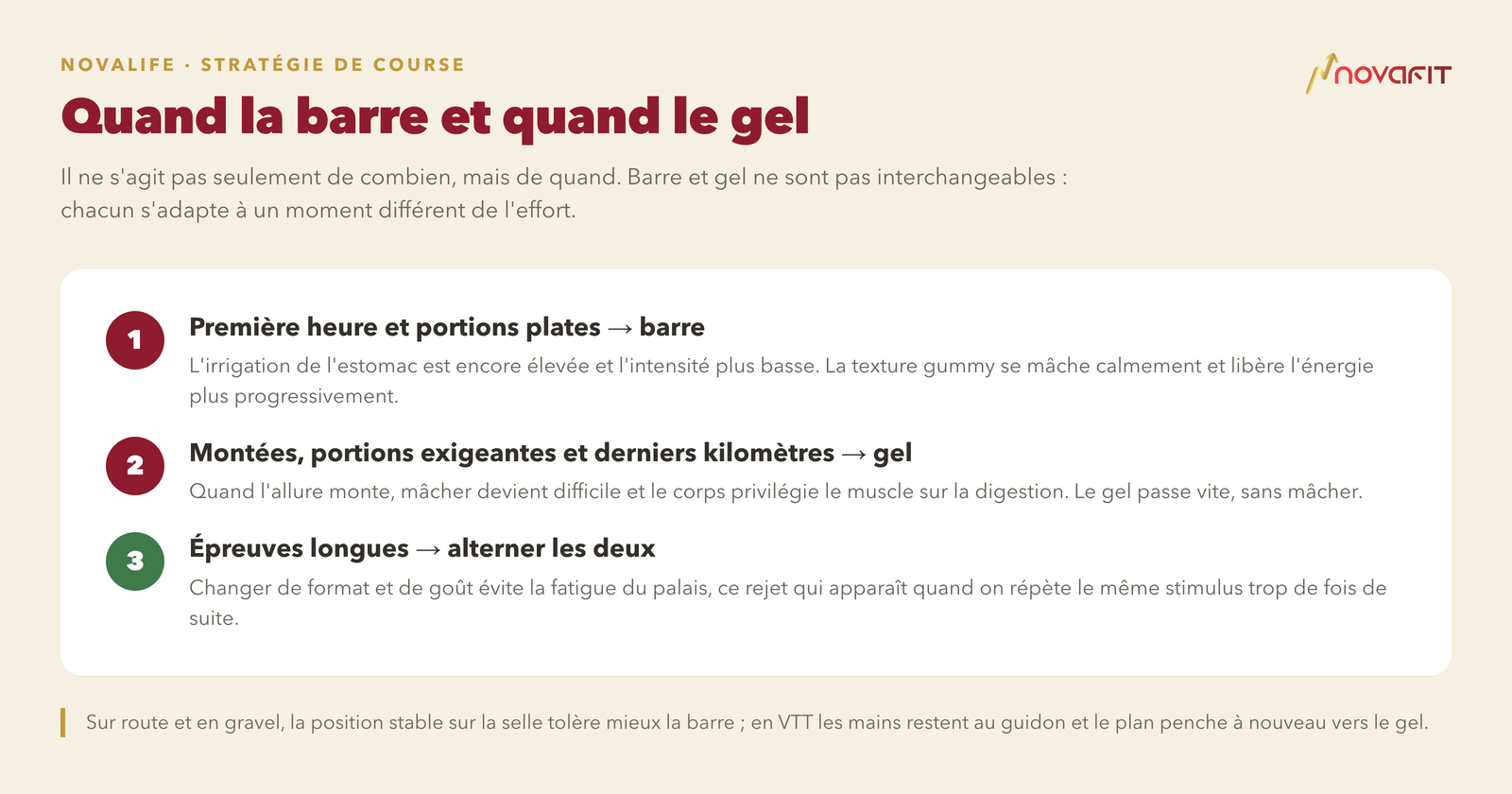 Quand la barre et quand le gel — Première heure et portions plates → barre; Montées, portions exigeantes et derniers kilomètres → gel; Épreuves longues → alterner les deux
