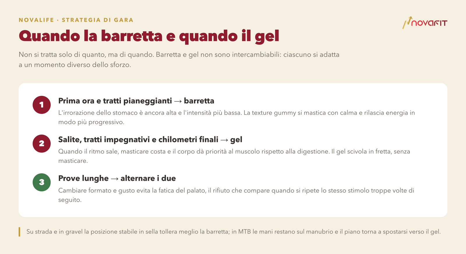 Quando la barretta e quando il gel — Prima ora e tratti pianeggianti → barretta; Salite, tratti impegnativi e chilometri finali → gel; Prove lunghe → alternare i due