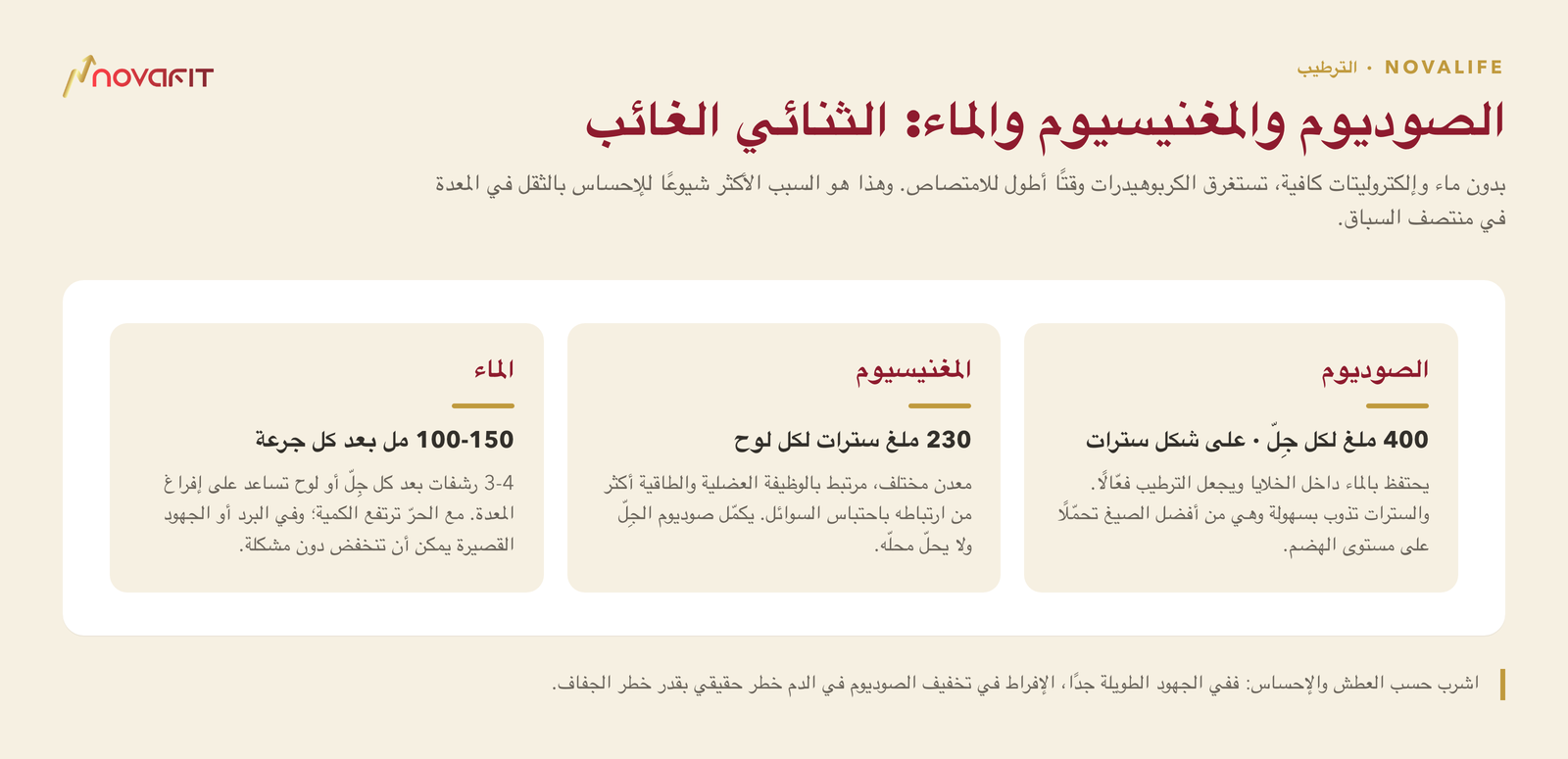 الصوديوم والمغنيسيوم والماء: الثنائي الغائب — الصوديوم: 400 ملغ لكل جِلّ · على شكل سترات; المغنيسيوم: 230 ملغ سترات لكل لوح; الماء: 100-150 مل بعد كل جرعة